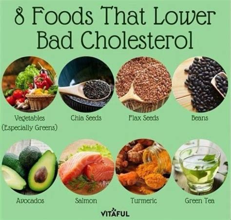 Delicious Ways to Reduce Cholesterol With Out Drugs